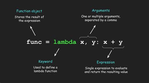 lambda x w x w.